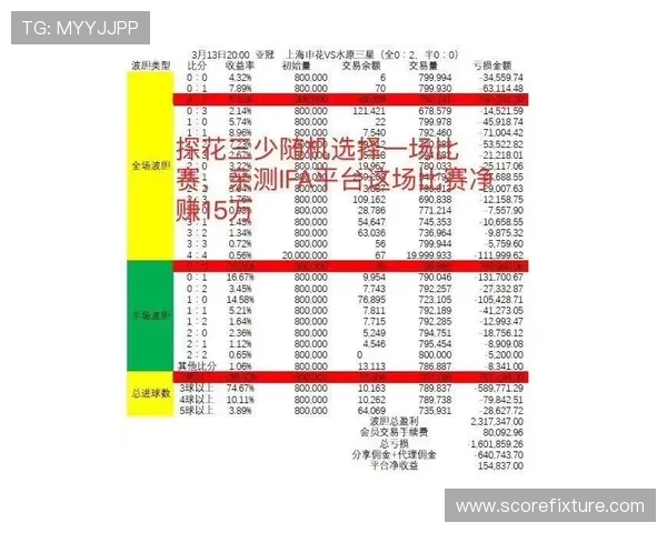 玩球看波胆比分网彩票与数字高频玩法防骗避坑指南